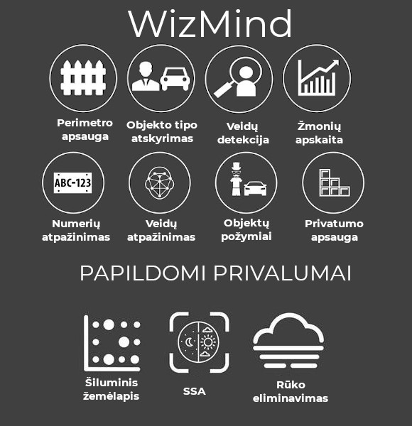 WizMind funkcijos