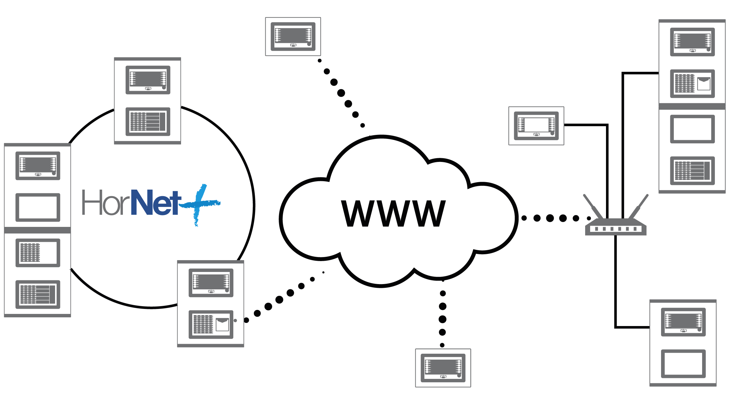 Control Panels in an IP network