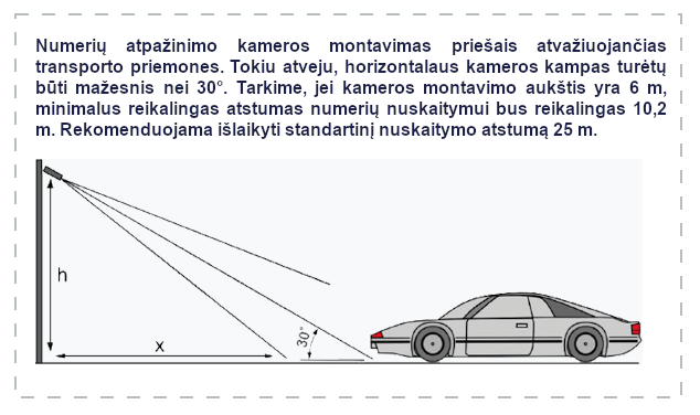 ANPR