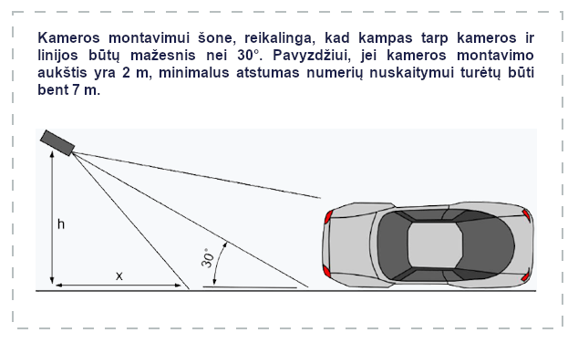 ANPR