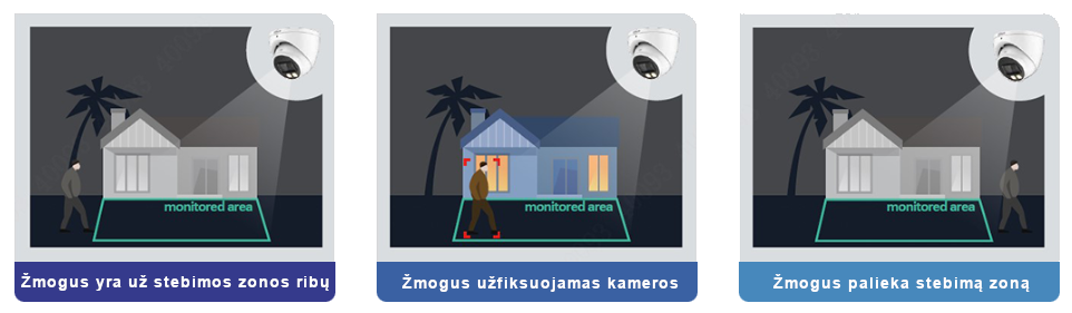 Dahua Smart Dual Illuminators technologijos savybė