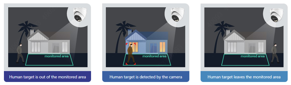 Smart Dual Illuminators