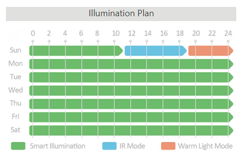 Illumination Plan