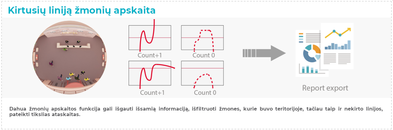 Žmonių apskaita