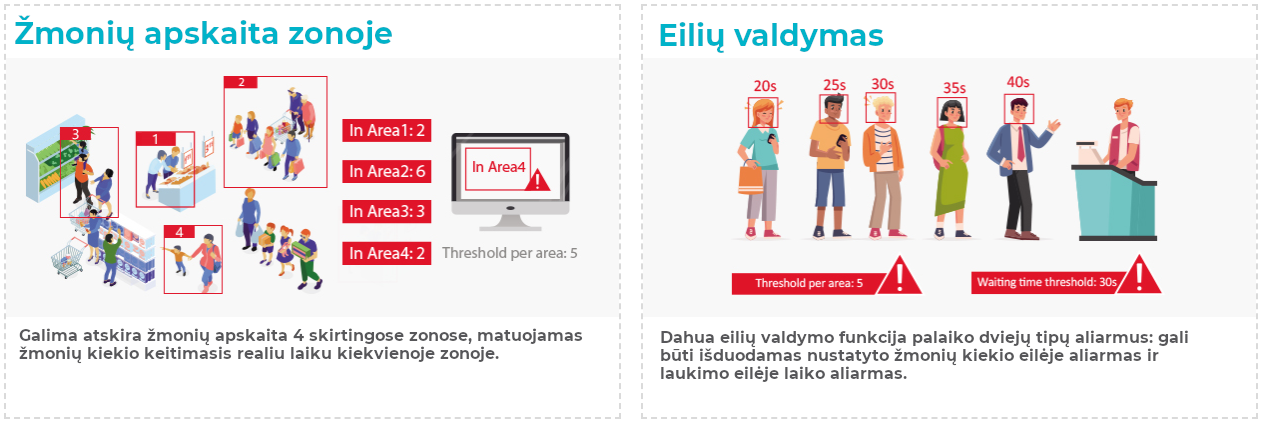 Žmonių apskaita