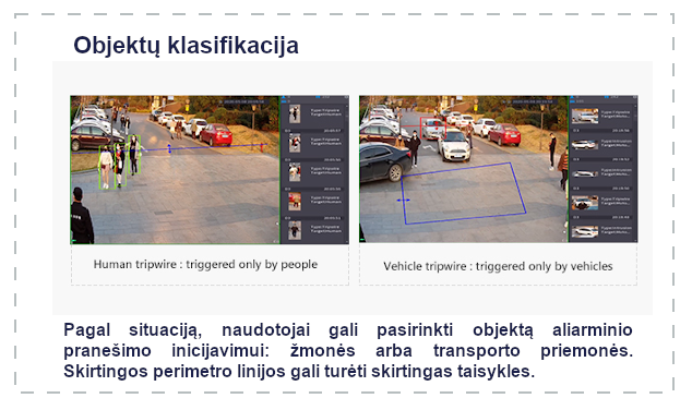 Perimetro apsauga - objektų klasifikacija