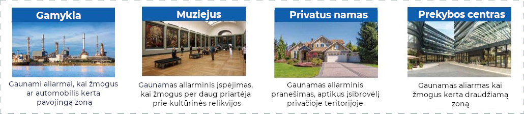 SMD Plus funkcijos pritaikymas