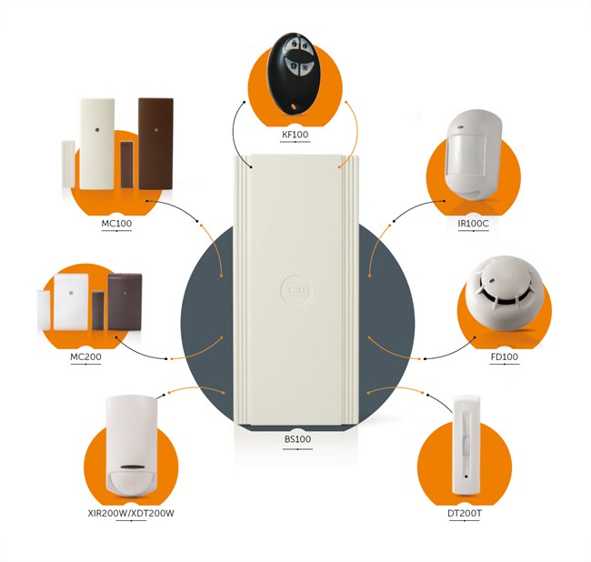 Wireless Security System INIM